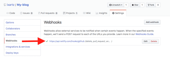 Netlify links Github webhooks